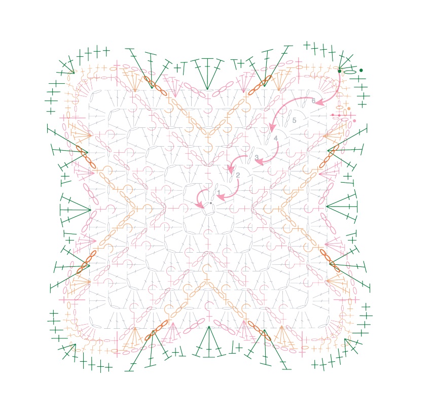 Manta